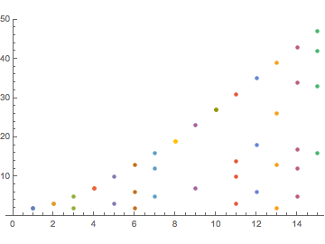 EarlyBird Binary plot