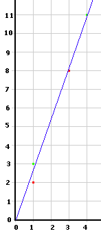 1+root3 convergents