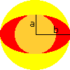 two circles