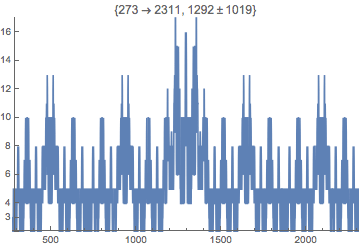 counts fractal