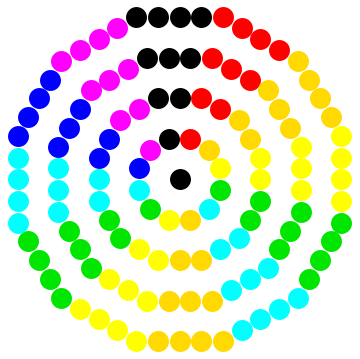 sq+2tri=hex