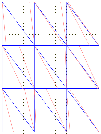 grid tiling