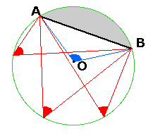 chord angle theorem