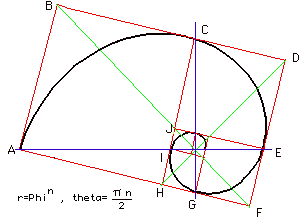 Fib polar spiral