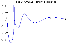 fib pos