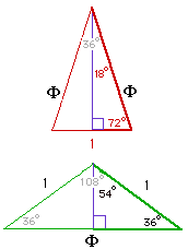 Half of 1,1,Phi is 54-90-36; half of Phi,Phi,1 is 18-72-90