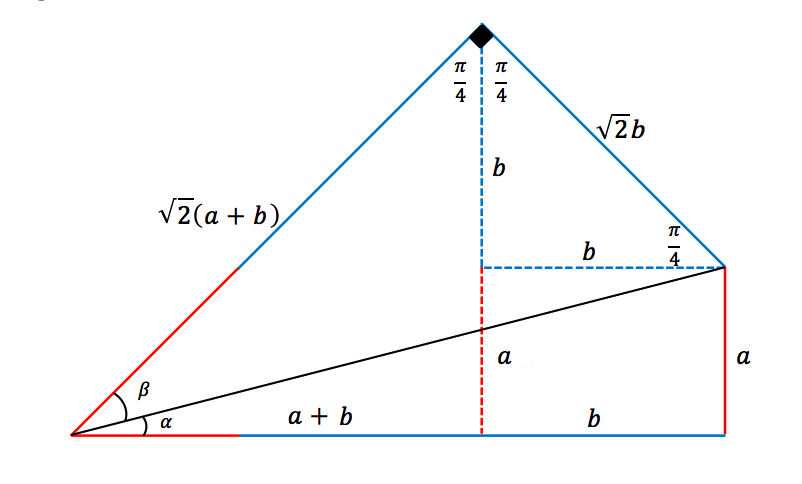 Треугольник 26. Total Angle of Square.