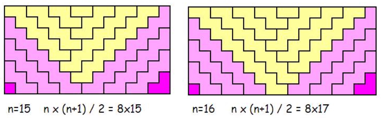 rectangles with zigzags