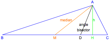 median is not ang bisector