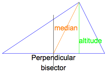 perp bi is not alt