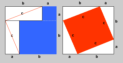 4xtriangle + a^2+b^2 = 4 x triangle + c^2