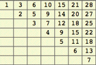 tableImage of numbers